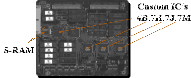 Diagram of Game Board showing S-RAM and Custom IC's.